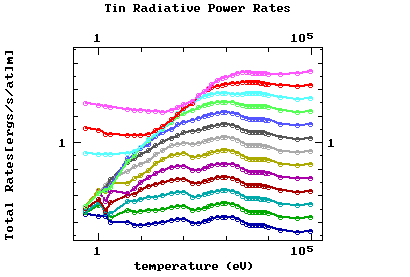 Tin Charge State