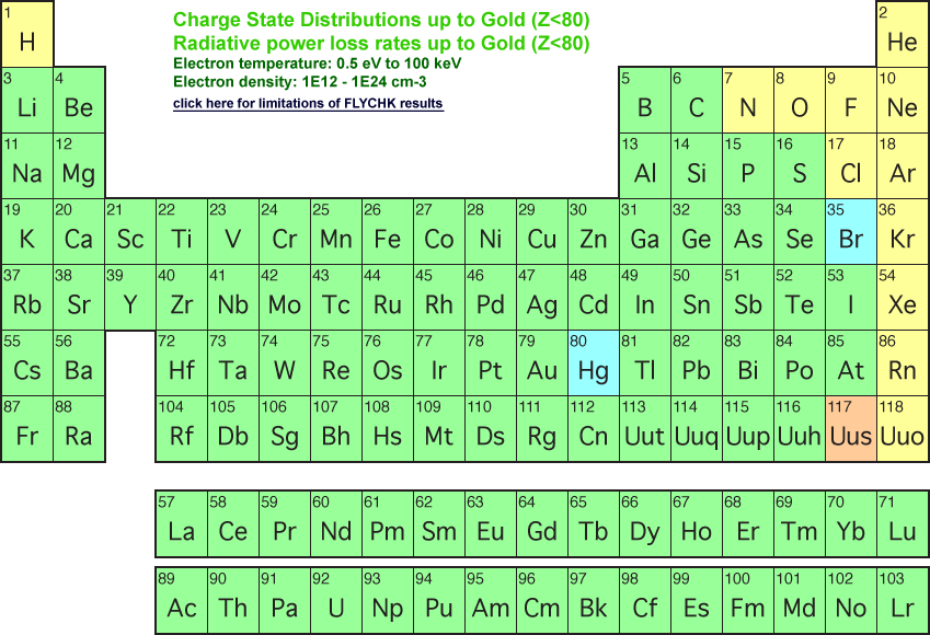 Table of Elements