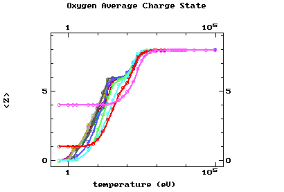 oxygen charge adapter