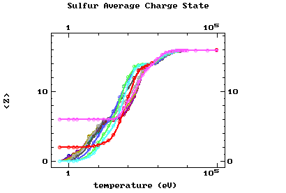 sulfur charge