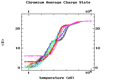 chromium charge